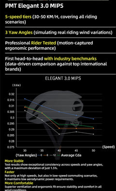 PMT Elegant 3.0 MIPS helmet from above, detailing the strategic placement of 15 air vents for optimal cooling.